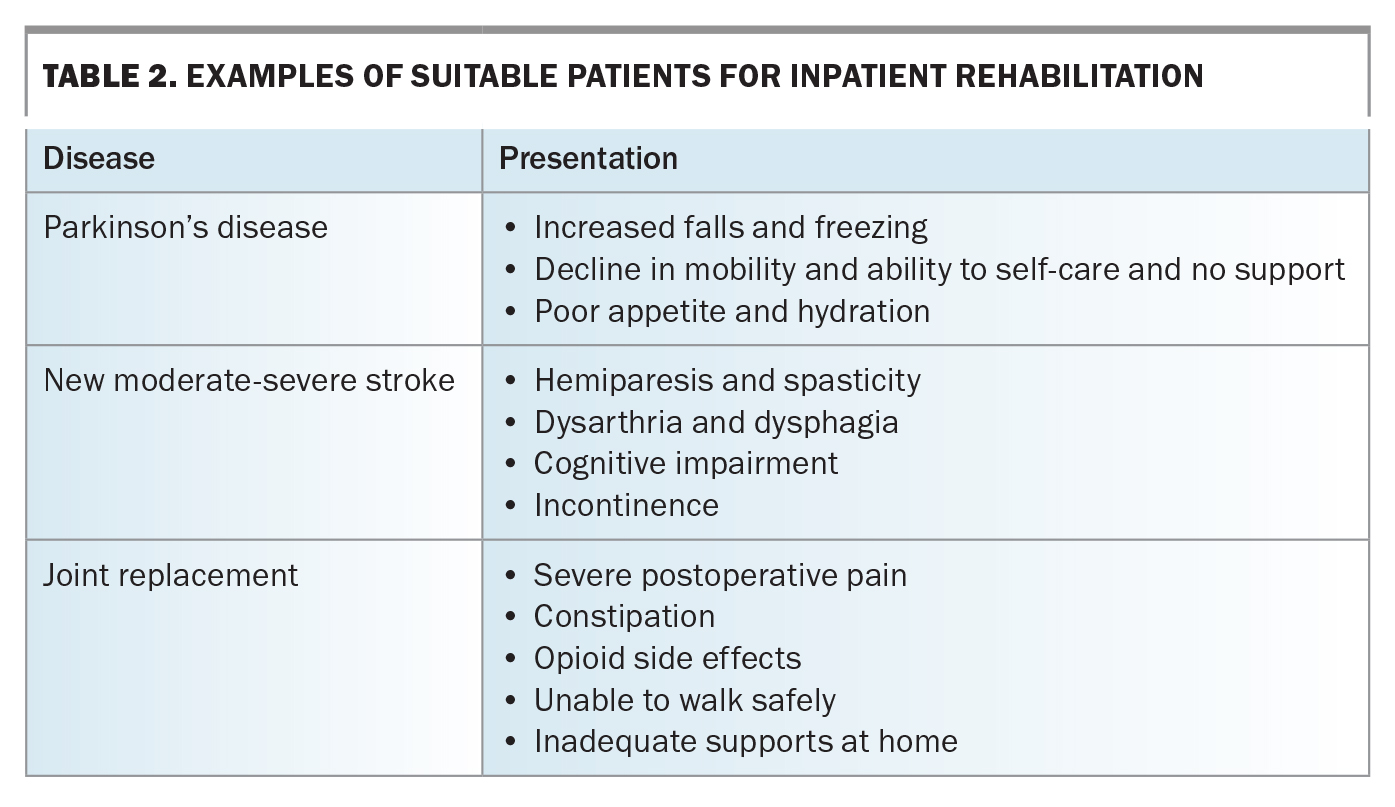 Ambulatory rehabilitation a model of care for the community Medicine